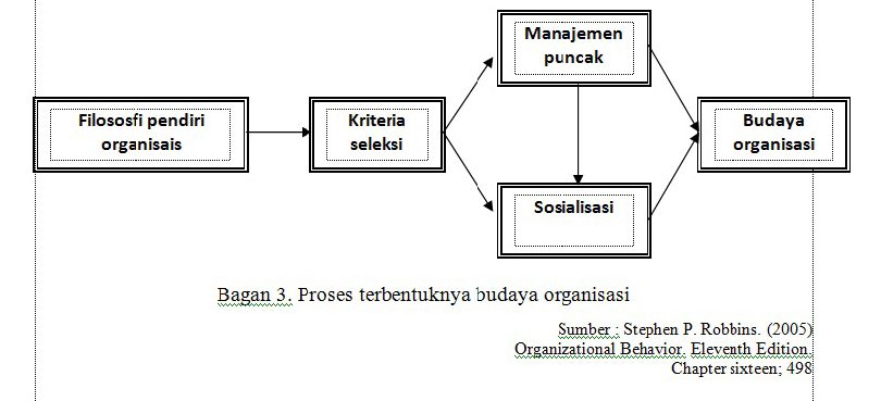 buku budaya organisasi pdf